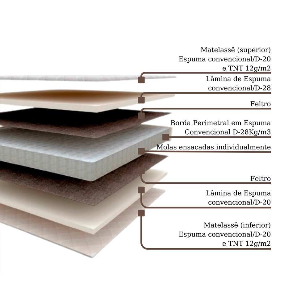 Colchão Casal Pro Quality C - PRORELAX - Imagem 2