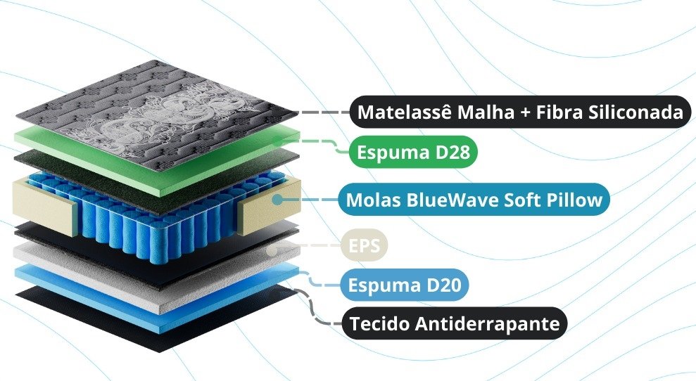 Colchão Casal New York + Base Box Simples Corino Marrom – GAZIN COLCHÕES + BIOSTAR - Imagem 2