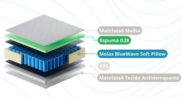 Colchão Casal Texas D28 + Base Box Simples Corino Marrom – GAZIN COLCHÕES + ALTO NÍVEL CAMAS E COLCHÕES